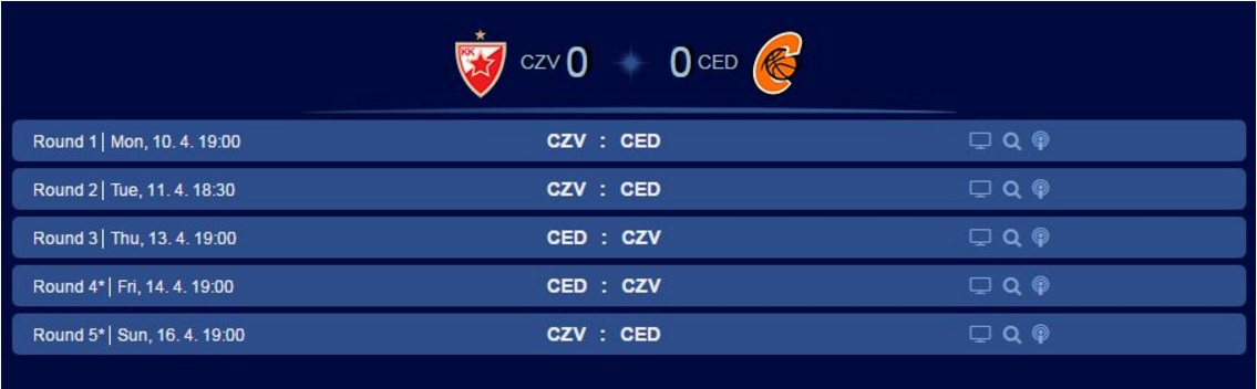 Finale ABA: Zvezda i Cedevita – 5 mečeva u 6 dana